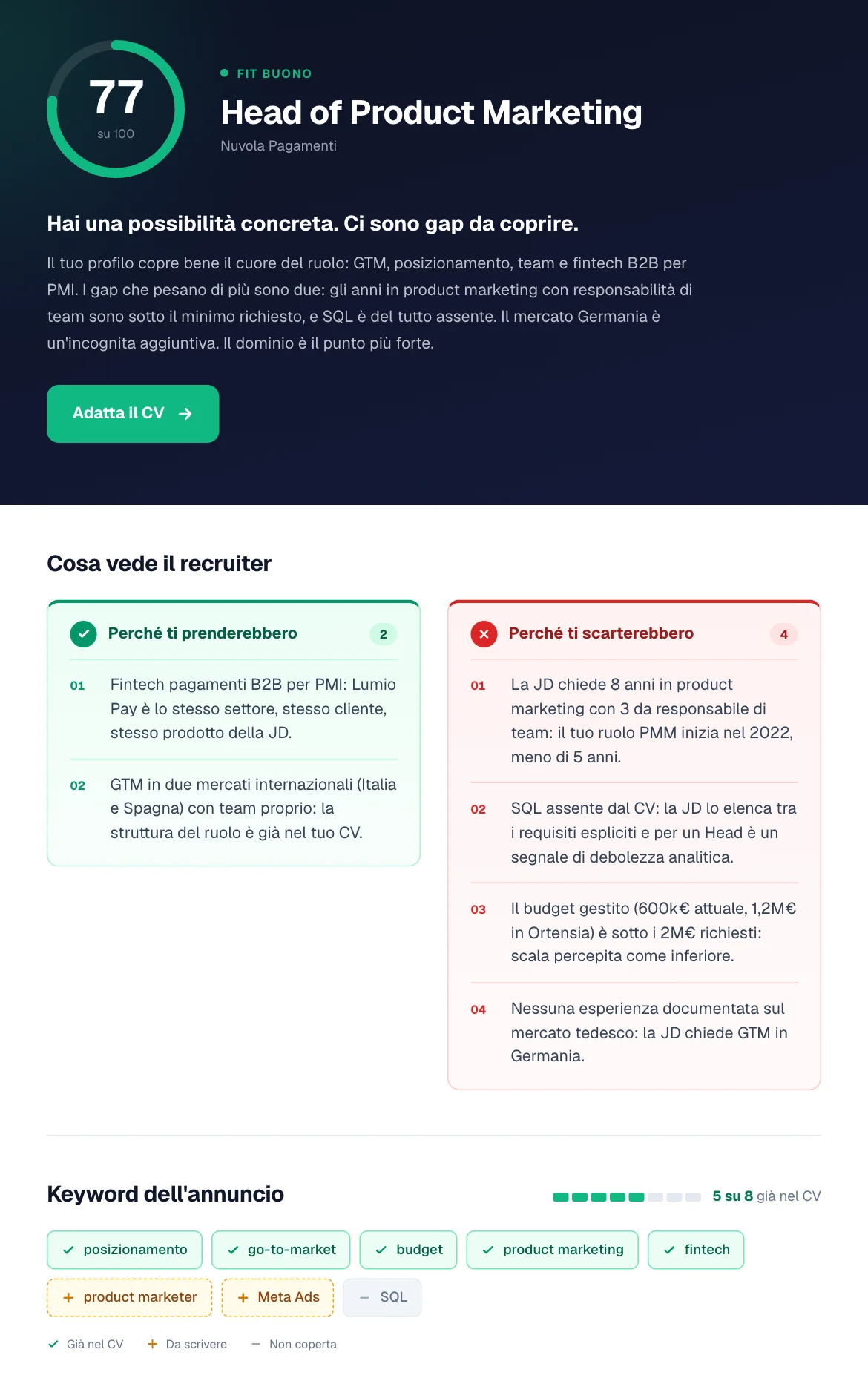 Esempio di fit tra un CV e un annuncio su ColloquioSmart, con punteggio, punti di forza e requisiti mancanti